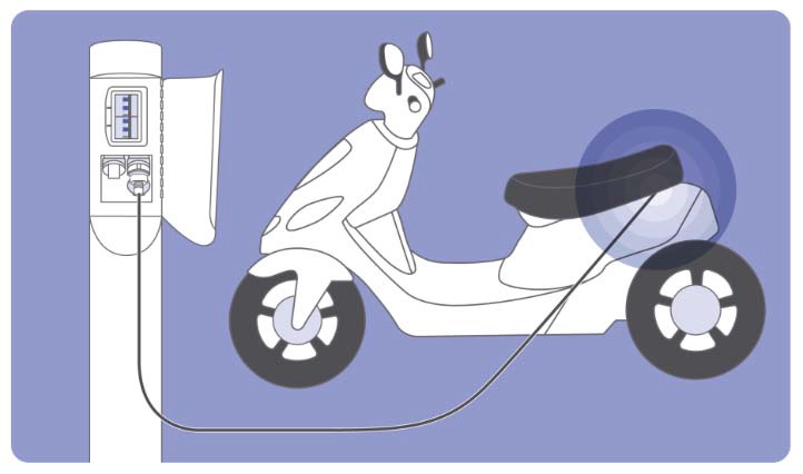 Ilustracja systemu ładowania Mode 1