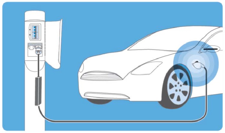 Ilustracja systemu ładowania Mode 2