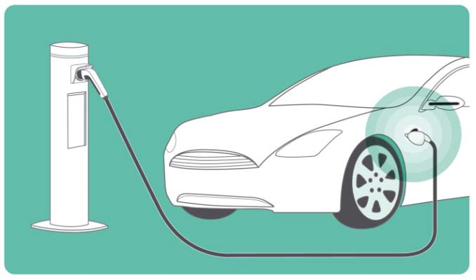 Ilustracja systemu ładowania Mode 3