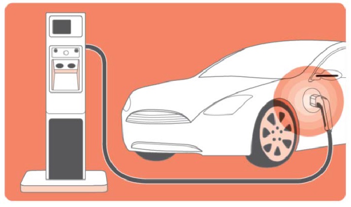 Ilustracja systemu ładowania Mode 4