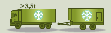 Samochody cięzarowe chłodniej i przyczepy chłodnie